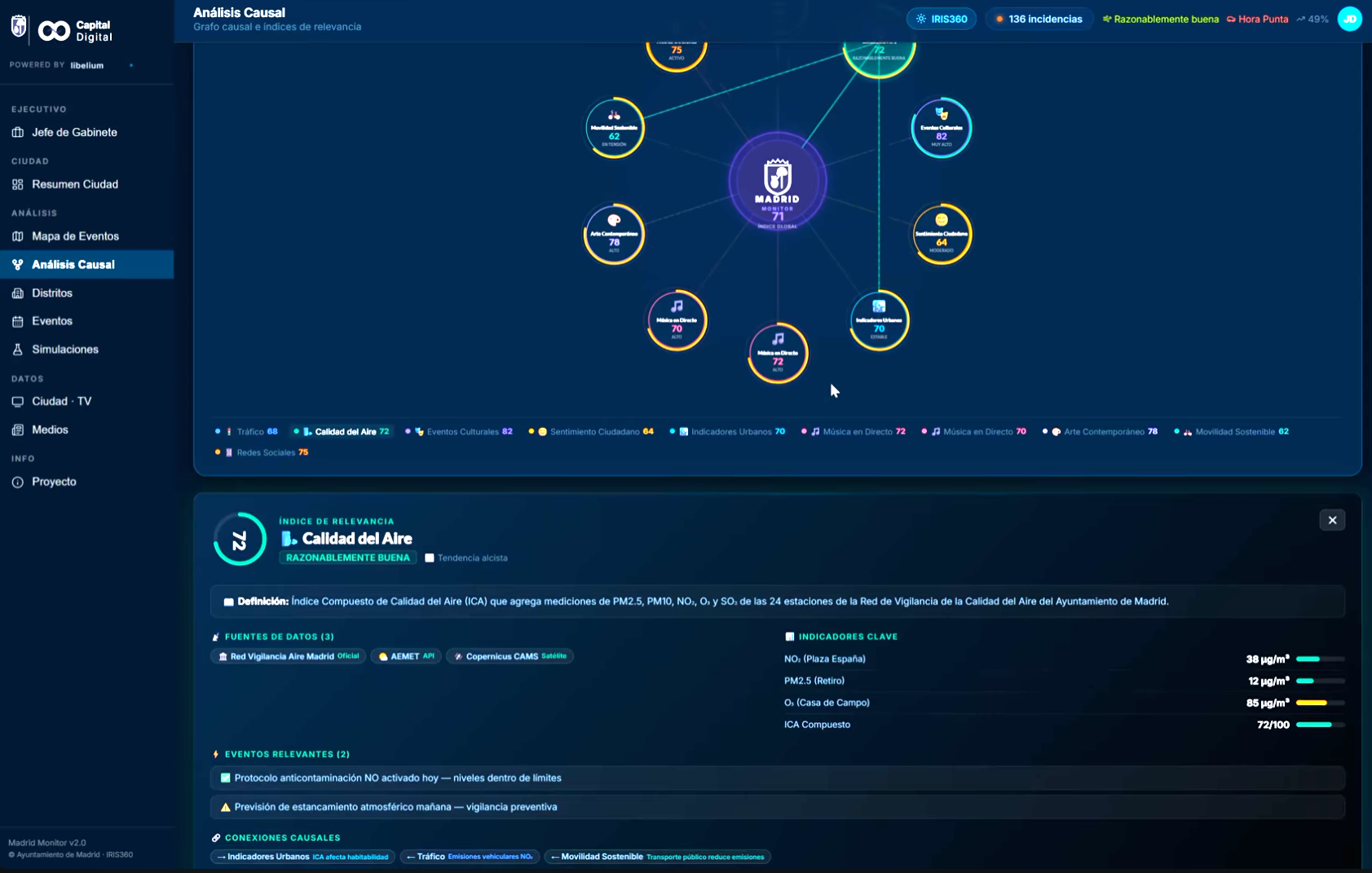 Context awareness with multimodal data