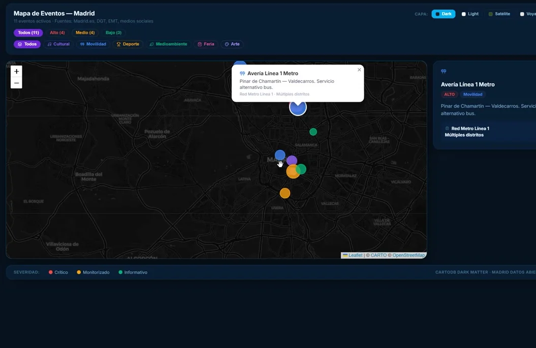 Situational Awareness